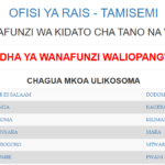 Form five selection 2025/26 mikoa yote