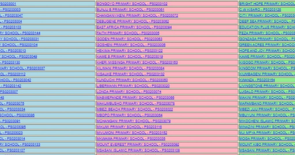 NECTA Stndard seven results  2025